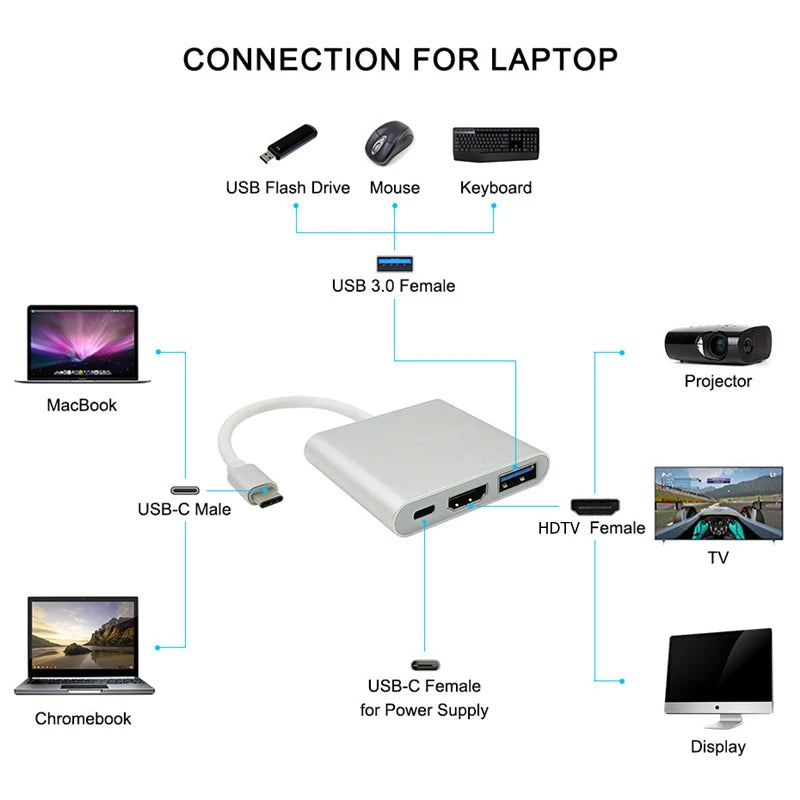3 in 1 Usb Hub USB C to HDMI-compatible Splitter HUB Type-c to HDMI-compatible USB3.0 Docking Station For MacBook AirPro Samsung